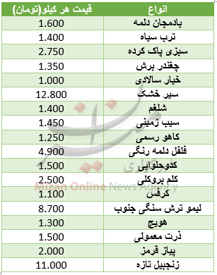 قیمت انواع لنز دوربین عکاسی/ برای خرید خانه در شرق تهران چقدر باید هزینه کرد؟ /ربع سکه ارزان شد