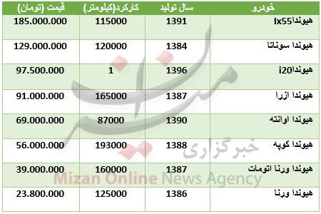 افزایش قیمت سکه/دلار قصد ارزانی ندارد/ برای خرید خانه کلنگی در تهران چقدر باید هزینه کرد؟